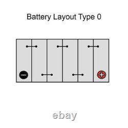 Battery For BMW 7 Series E38 730i, iL Platinum Prestige Plus 12V 100Ah Type 019